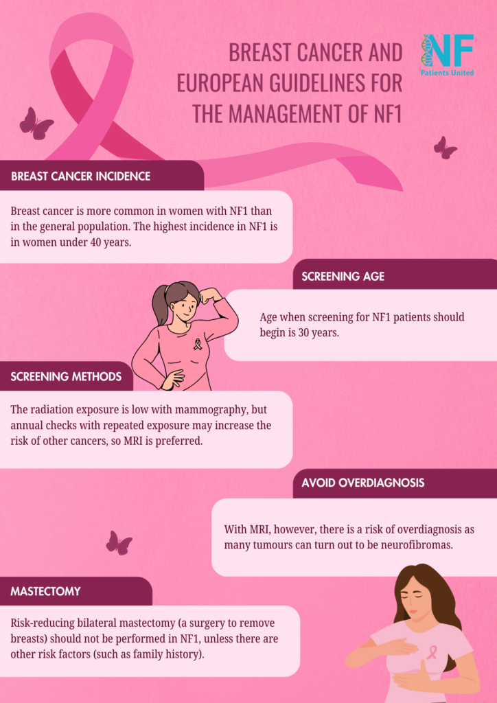 Fact sheet about Breast Cancer in NF1